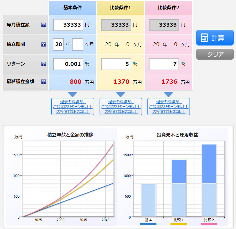 NISA運用シミュレーション